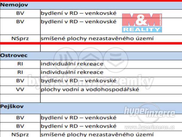 Prodej pozemku k bydlení, 1107 m?, Pelhřimov - foto 5