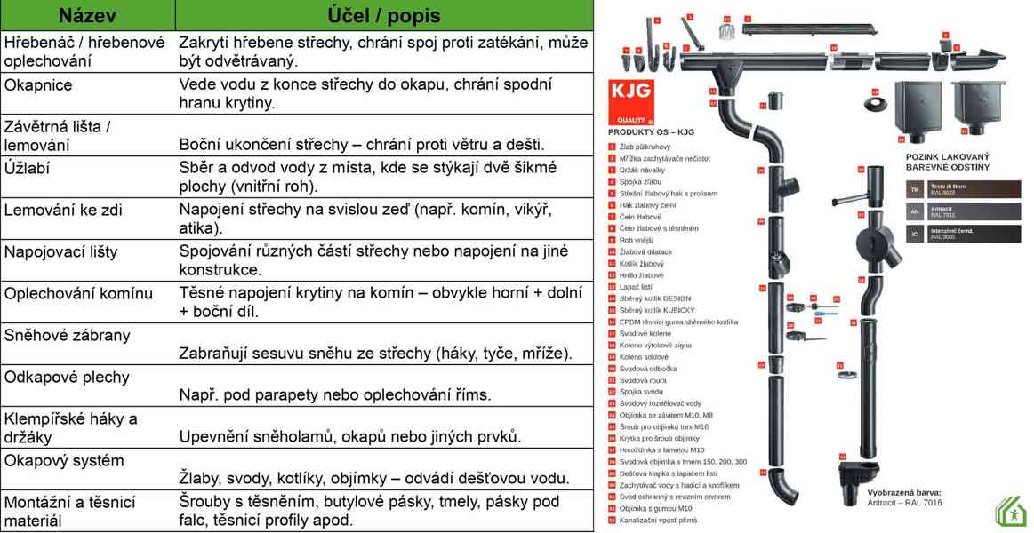 Kvalitní plechové střechy a klempířské prvky-ihned k odběru! - foto 2