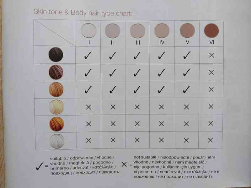 IPL epilátor Braun Silk-expert Pro 5 PL5223 IPL - foto 2