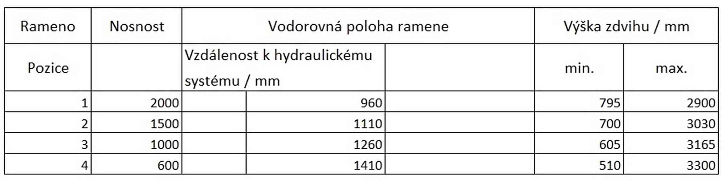 L2000 Hydrobull, dílenský jeřáb (2t)   - foto 4