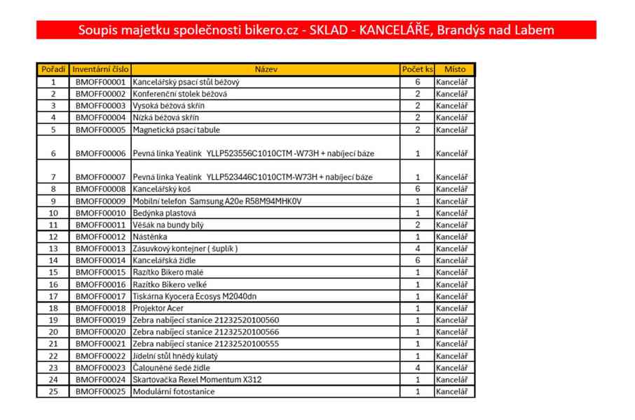 Soubor vybavení prodejen - foto 2