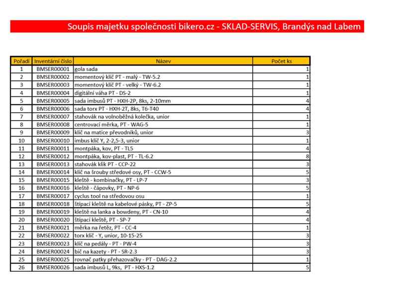 Soubor vybavení prodejen - foto 3