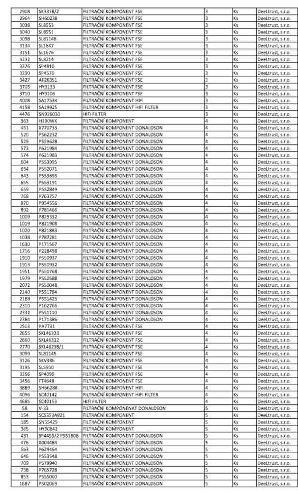 Skladové zásoby filtračních komponentů - foto 7
