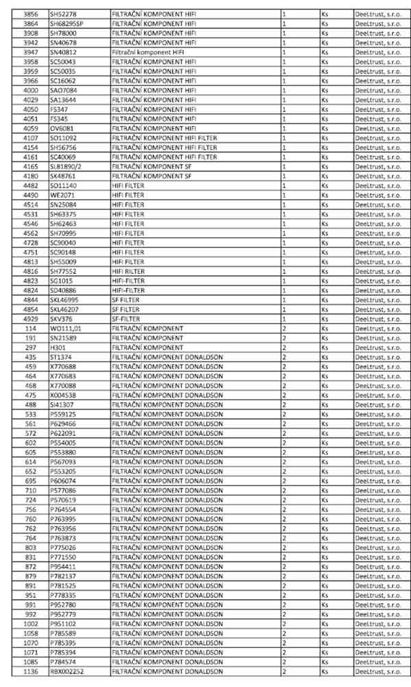 Skladové zásoby filtračních komponentů - foto 4