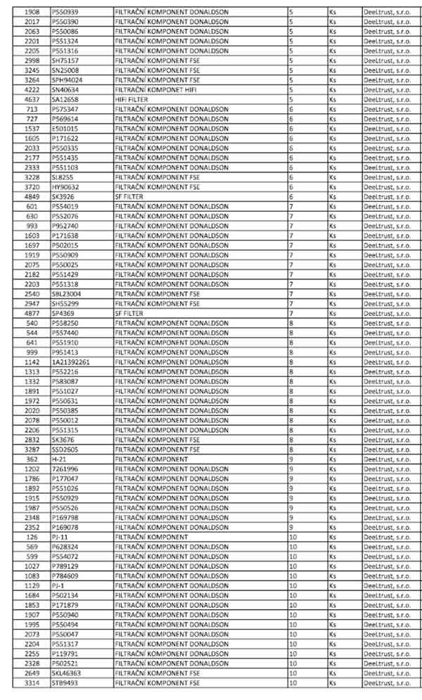 Skladové zásoby filtračních komponentů - foto 8