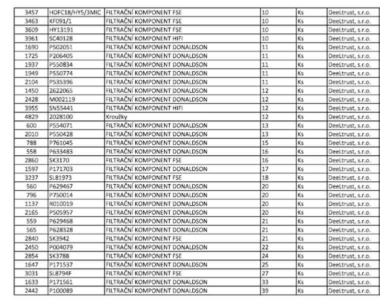 Skladové zásoby filtračních komponentů - foto 9