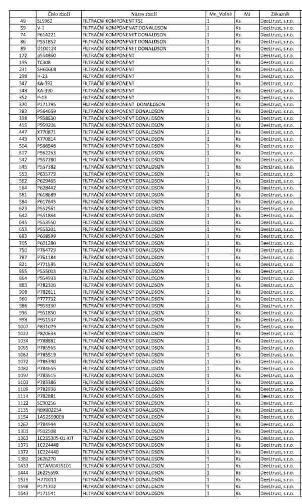 Skladové zásoby filtračních komponentů