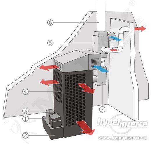 Kamna na vyjet olej - MTM 17-33 kW - foto 2