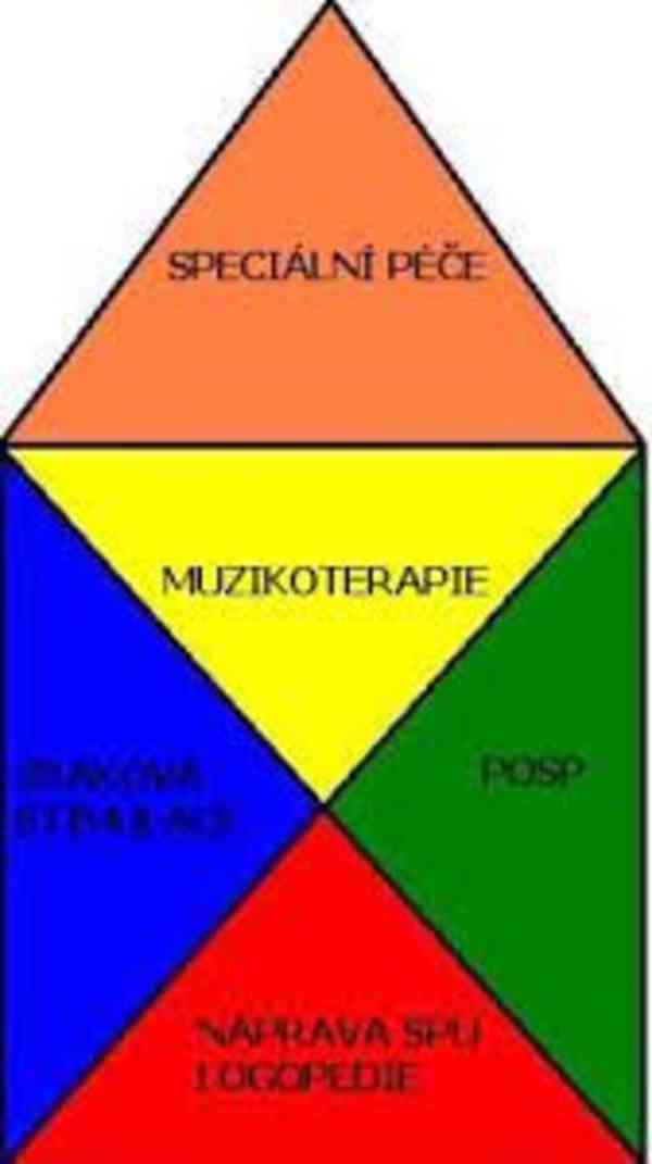 Doučování (Reedukace-nápravy SPU) - foto 2