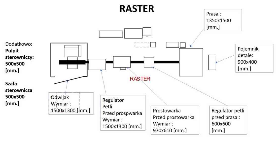 Vysekávací linka RASTER HR60 SL-4S - foto 5