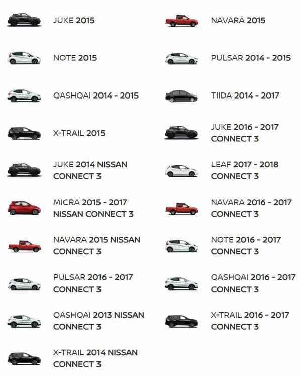 Nove mapy SD karta Nissan connect 3 - Europa V7 2022 - foto 2
