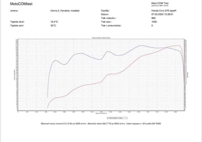 Honda Civic Type R EP3, 241PS - foto 15