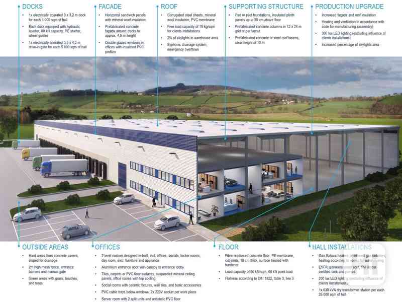 Pronájem skladu nebo výrobních prostor nebo skladu 6.670  m2, Stará Boleslav, D10 - foto 9