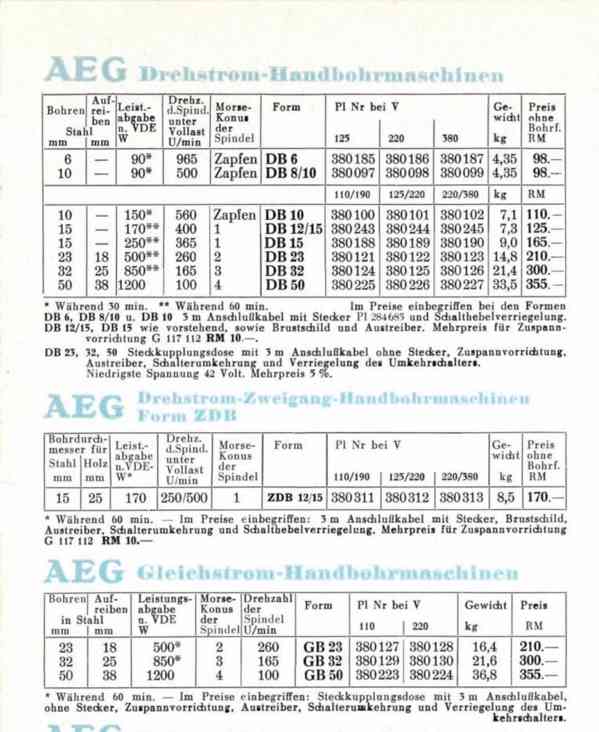 Vŕtačka AEG(380V)/Sháním - foto 5