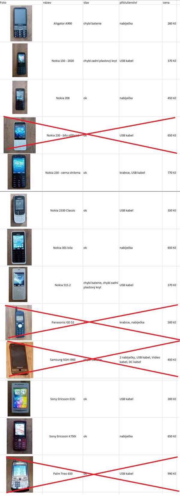 9 mobilů - Nokia, Sony Ericsson, Aligator - foto 11
