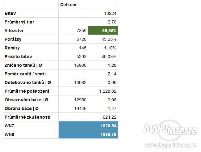 Prodám výborný wot účet - foto 12