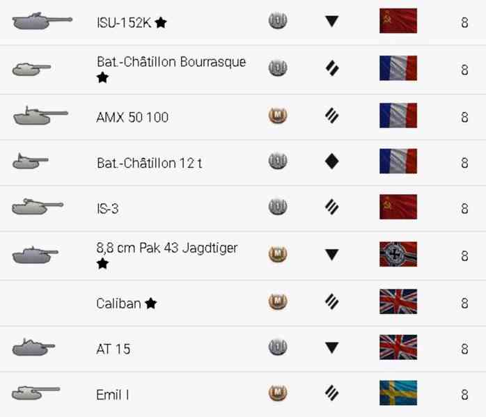 Účet World of Tanks