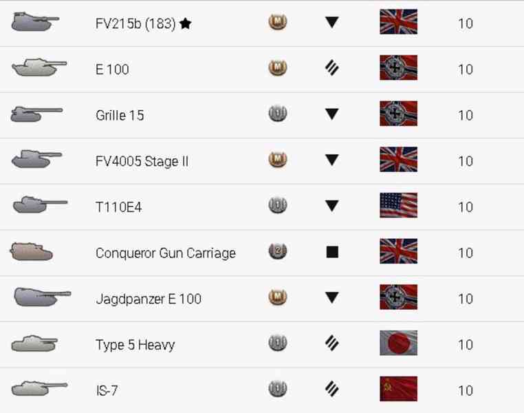 Účet World of Tanks - foto 2