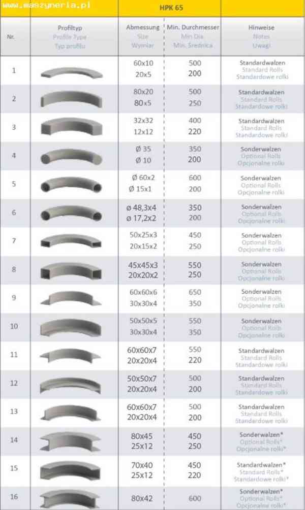 Tříválcová zakružovačka SAHINLER HPK 65 - foto 9