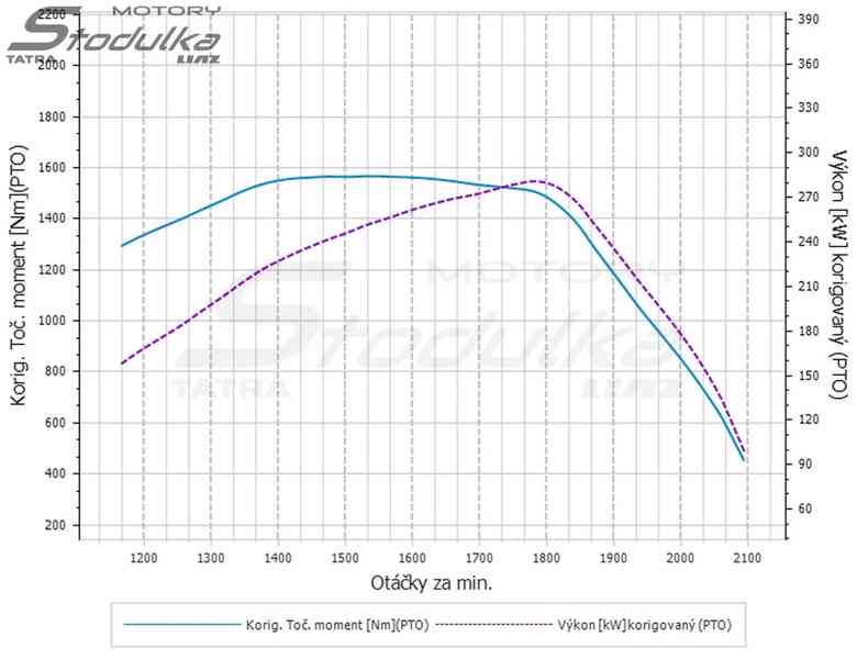 Motor Tatra 815 T3B 928-60 EURO 2 po generální opravě / GO - foto 13