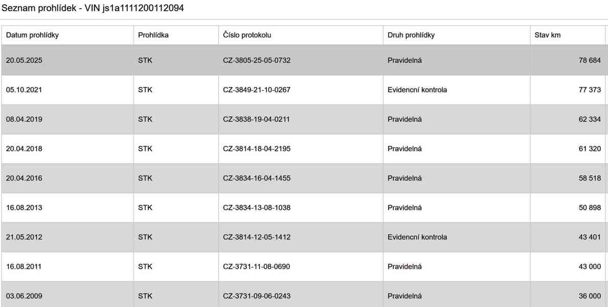 Suzuki GSX1300R Hayabusa, původ ČR  - foto 12
