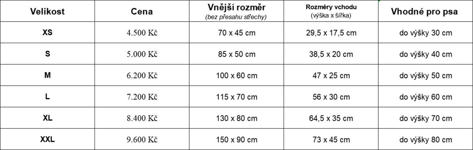 Zateplená psí bouda s krytinou, Sundávací zástěna, 6 vel. - foto 2