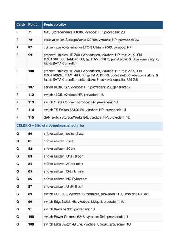 PRODEJ SERVEROVÉ A SOUVISEJÍCÍ IT TECHNIKY - foto 4