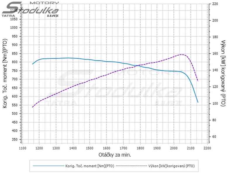 Motor Tatra 148 T2 928 VR po generální opravě / GO - foto 16
