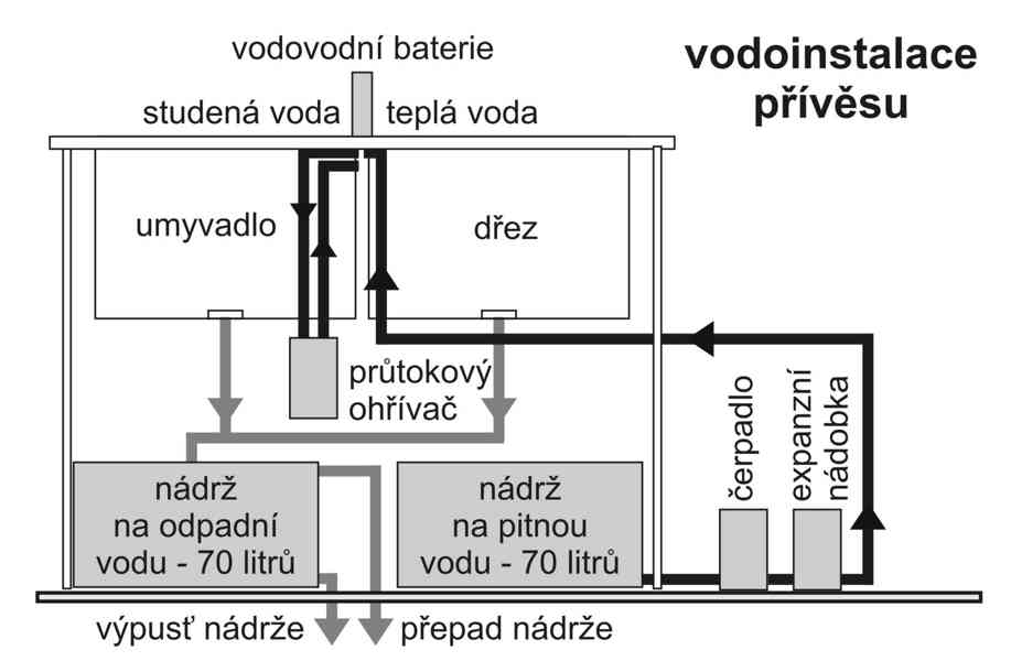 Foodtruck, mobilní kuchyně, gastro přívěs - foto 9