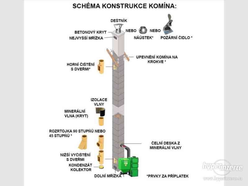 Keramická komínová soustava profil K 9m - foto 1