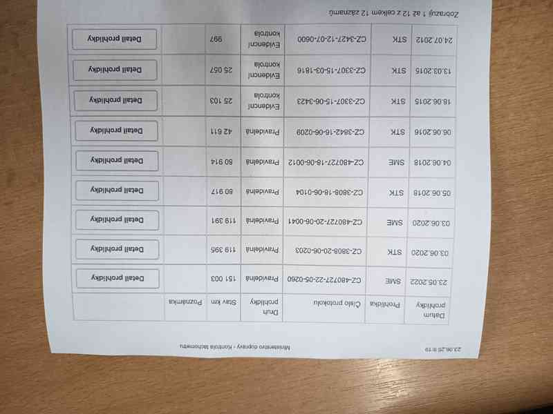 Ford S-Max 1, 6i Eco Boost ČR 118 kw - foto 27