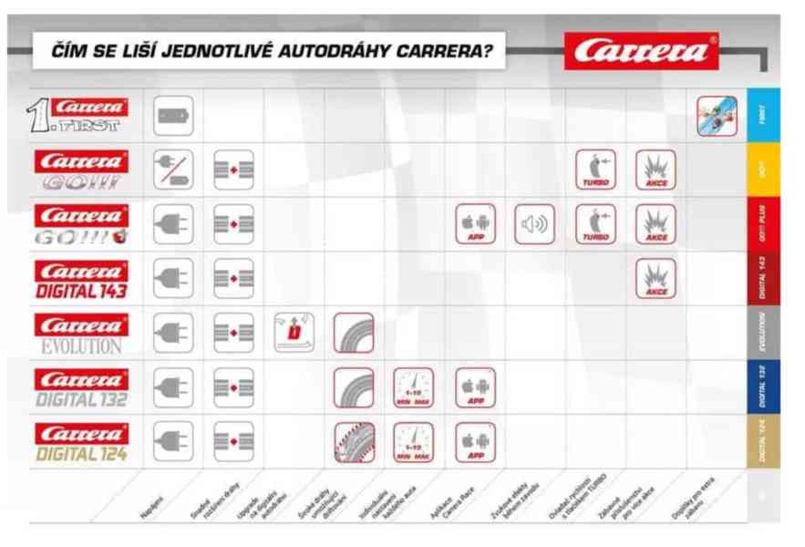 Autodráha Carrera Go PLUS + zdarma počítadlo kol - foto 4