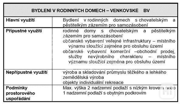 Prodej přízemního RD s pozemkem k zastavění - foto 28