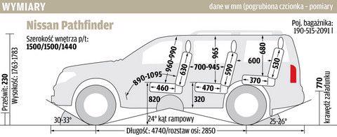 Nissan Pathfinder 2.5 dCi 4x4 PLATINUM 140kw - foto 14
