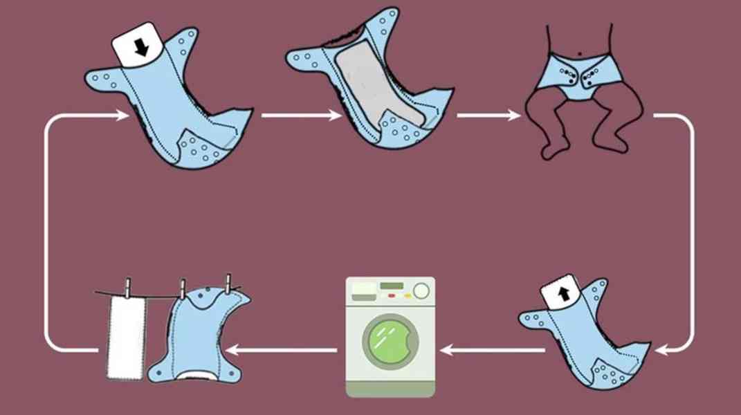 Látkové pleny 3 in 1 s vkládacími vložkami - foto 5