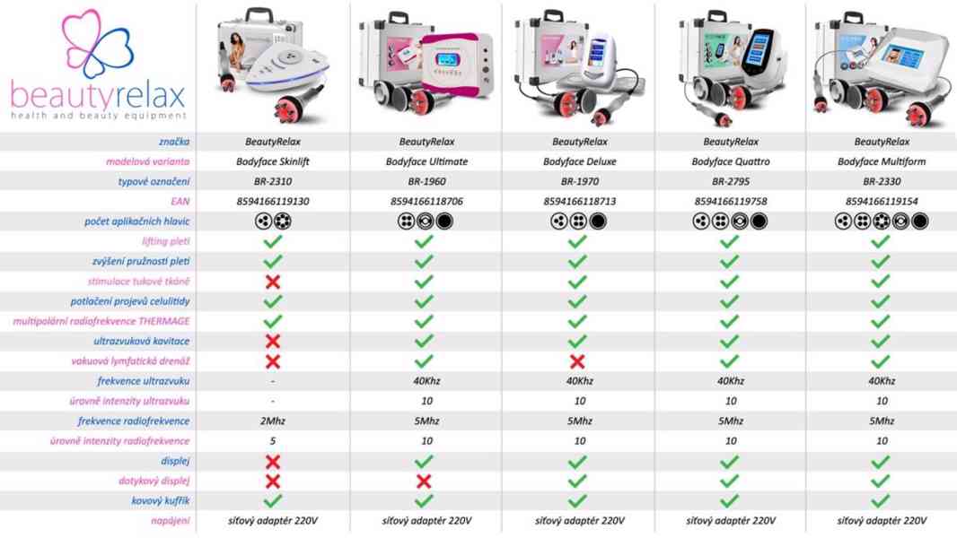 Estetický multifunkční přístroj Bodyface Multiform BR-2330 - foto 6