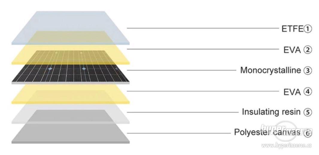 Solární nabíjecí skládací panel flexibilní 110W - cestování - foto 4