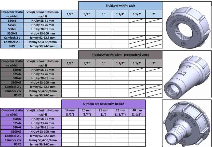 IBC ventil 3/4" cena 300,-Kč PROSTĚJOV m: 731 855 194 - foto 18
