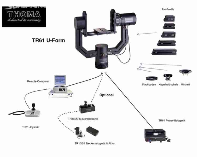 THOMA Remote-System - TR 61 - foto 7