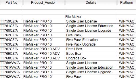 Pracujte efektivněji s tabulkami z Excelu ve FileMakeru - foto 1