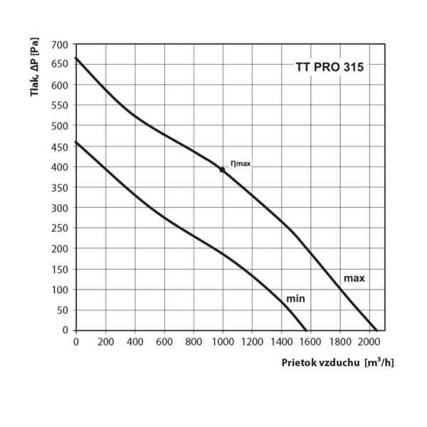 Ventilátor VENTS TT PRO 315 - foto 11