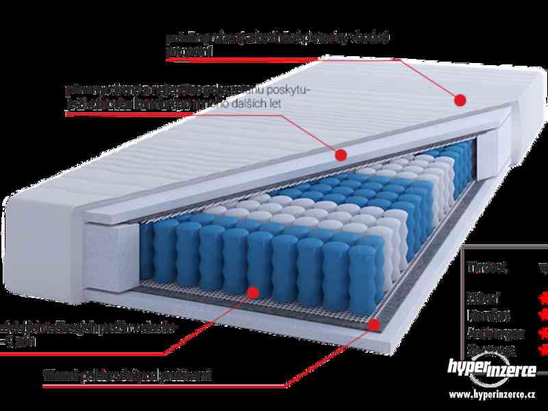 Matrace ALASKA 90,120,140,160,180 x200 - foto 2