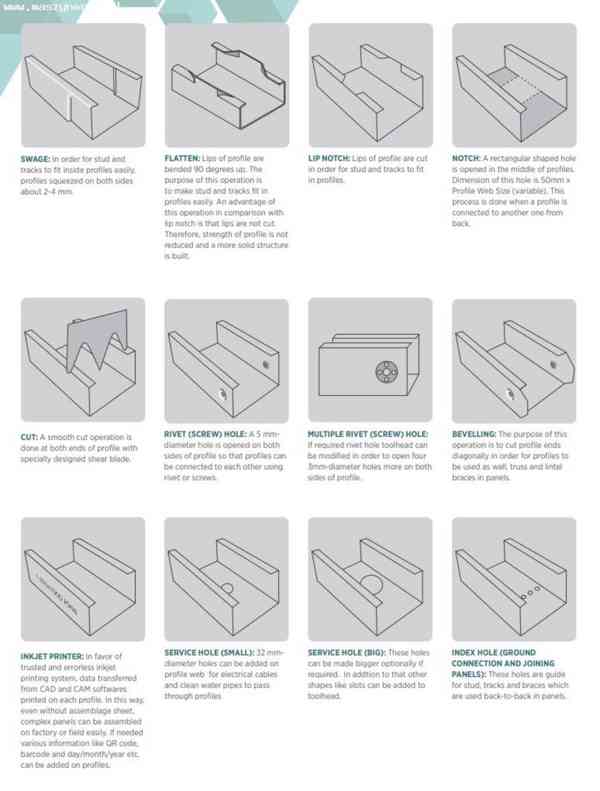 Profilovací linka IZAN MAKINA IZFORM IZ5 - foto 3