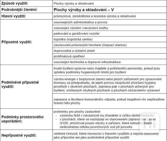 Prodej pozemku ke komerčnímu využití Staré Město u Uherského Hradiště - foto 11