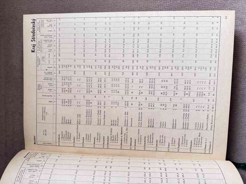Statistický lexikon obcí ČSSR 1965 - foto 3