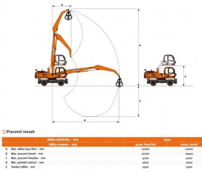 25.5t bagr překládka Doosan DX250 WMH5 (DEVELON) - foto 15
