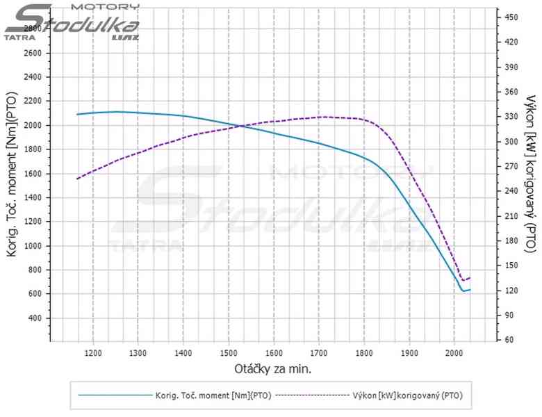 Motor Tatra 815 T3D 928-31 EURO 4 po generální opravě / GO - foto 18