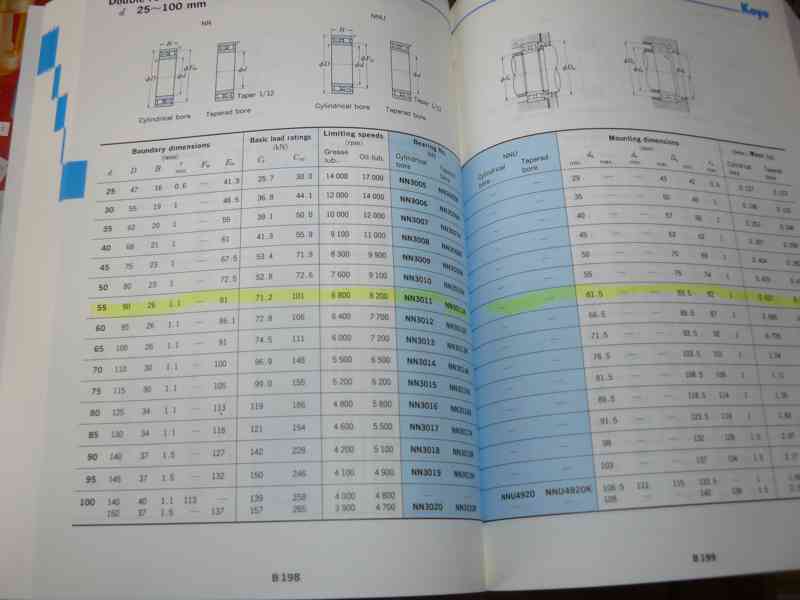 Ložisko NN 3011 K/C185 KOYO Japan (NOVÉ) válečkové dvouřadé  - foto 5