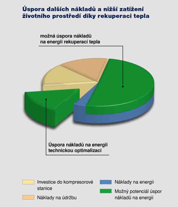 Asistent/ka obchodního ředitele