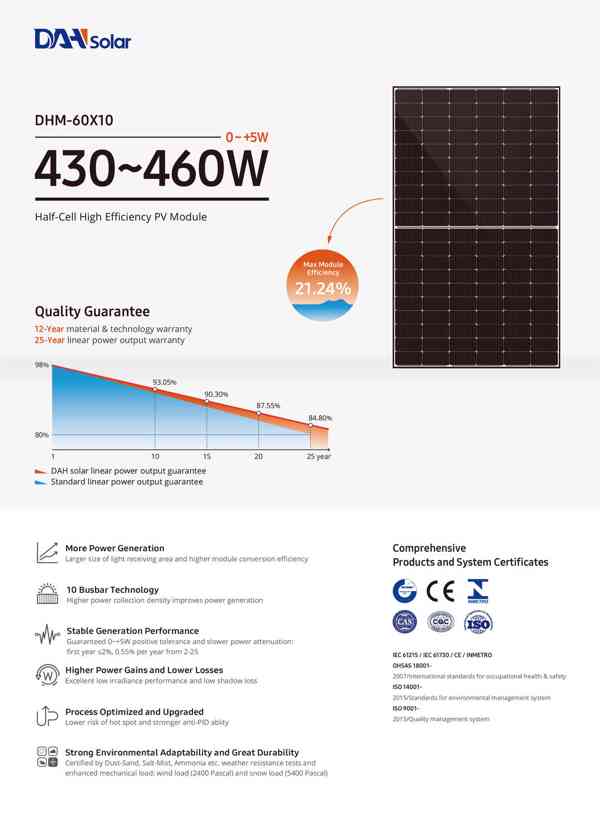 Solární panel, fotovoltaický panel - foto 5